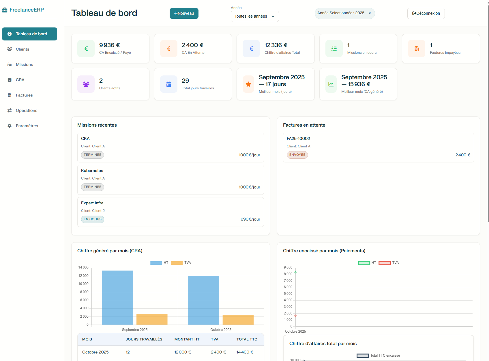 FreelanceERP Dashboard